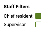 Active staff filter